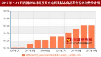 2017年11月中國建筑材料及五金電料零售價格同比上漲1.8%，五金產品市場穩健增長